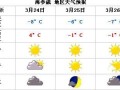 海参崴天气（西伯利亚天气）
