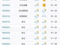 新县天气预报（新县天气预报15天）