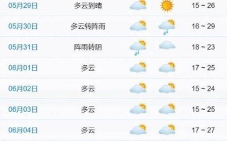 新县天气预报（新县天气预报15天）
