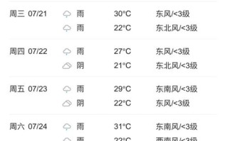 慈利县天气预报，慈利县天气预报365天准确吗