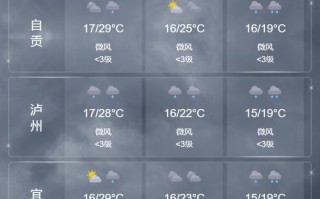 乐至天气预报 - 安岳天气预报