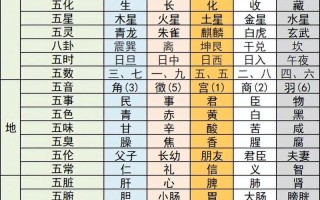 喜金水忌火木出行吉日，喜金水忌木火是什么意思
