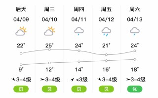 金华盘安天气，金华盘安天气预报查询
