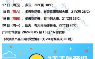 怀来天气 - 怀来天气未来15天预报查询