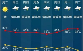 绍兴天气2345（绍兴天气40天查询）