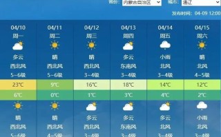 扎鲁特旗天气预报，扎鲁特旗天气预报40天查询结果是什么样的