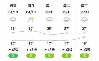 武隆天气 - 武隆天气预报15天查询天坑