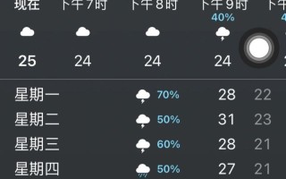 徐州天气2345（徐州天气2345天气）
