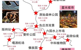 西双版纳出行前 - 西双版纳出行前准备