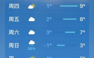 商水天气预报，商水天气预报24小时详情