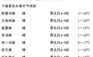 瑞安天气预报 - 温州天气预报