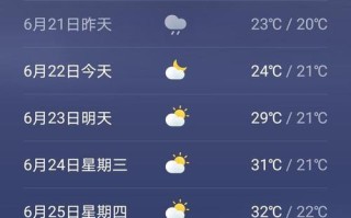 河南天气趋势（河南天气趋势预报）