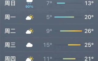 莒南天气预报 - 临沂天气预报