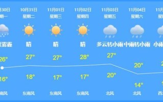 浠水天气预报，浠水天气预报40天查询