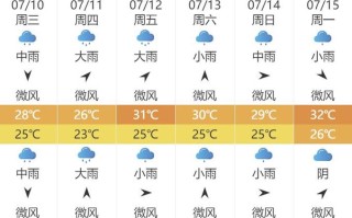 庐江天气预报，庐江天气预报30天查询