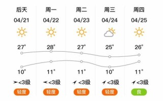 伊宁市天气预报，伊宁市天气预报30天