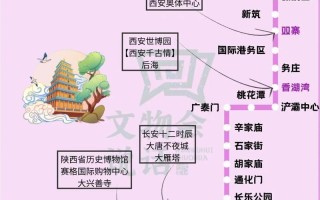 西安交通出行需求特点分析，西安交通现状如何