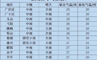 黑龙江天气预报 - 黑龙江天气预报15天查询最新消息