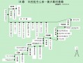 西安全国绿色出行城市排名 - 西安绿色出租车是哪个公司