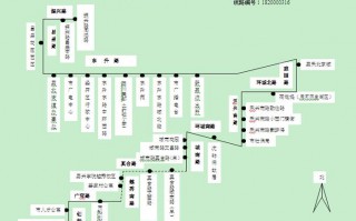 西安全国绿色出行城市排名 - 西安绿色出租车是哪个公司