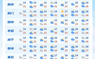 钟祥天气（钟祥天气预报15天查询百度）