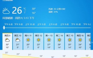 围场天气预报 - 多伦天气预报