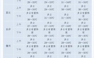 端午节天气，端午节天气云图