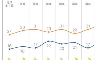 郓城天气预报 - 郓城天气预报7天一周查询结果