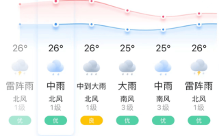 武夷山市天气预报 - 武夷山市天气预报40天查询