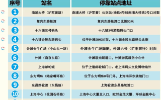 大连环城旅游巴士攻略，大连环城巴士在哪买票