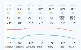 高青天气预报（高青天气预报前15天）
