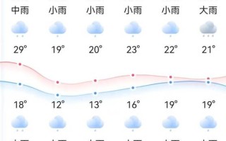 湖南天气（湖南天气预报30天准确 一个月）