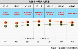 英德天气 - 广东清远英德天气