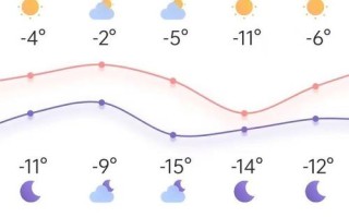 北镇天气预报 - 锦州天气预报