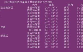 广西桂林天气 - 广西桂林天气预报40天查询