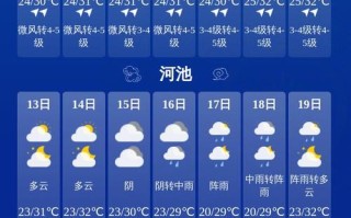 闽清天气预报 - 闽清天气预报24小时详情