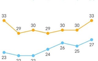 宁波北仑天气，宁波北仑天气预报15天气