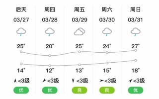 湘乡天气预报（湘乡天气预报15天查询）
