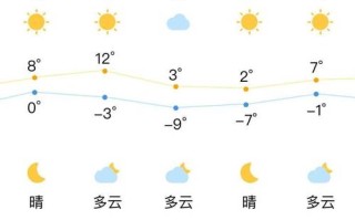 辽宁省沈阳市于洪区天气，辽宁省沈阳市于洪区天气现搜