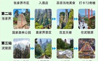 张家界自驾游旅游攻略 - 张家界自驾游旅游攻略图