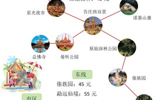 西双版纳可以出行了吗现在 - 西双版纳现在可以去旅游吗疫情