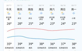 单县天气预报 - 单县天气预报30天