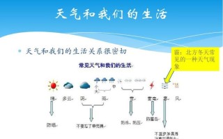 生活天气，生活天气预报