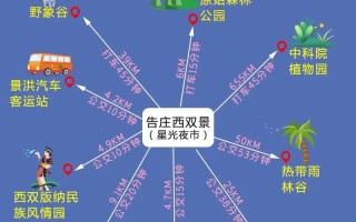 西双版纳出行注意，西双版纳出行前准备