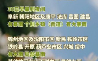 农安天气，农安天气预报
