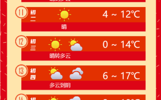 春节期间天气预报 - 春节期间天气预报2024杭州