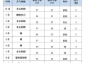 德州天气预警（德州天气预警最新消息）