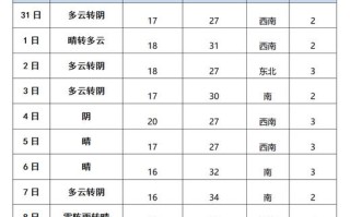德州天气预警（德州天气预警最新消息）