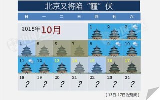 北京雾霾天气预报（北京雾霾天气预报今天）
