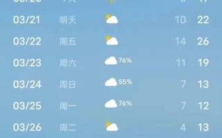 泗洪天气 - 泗洪天气预报60天查询